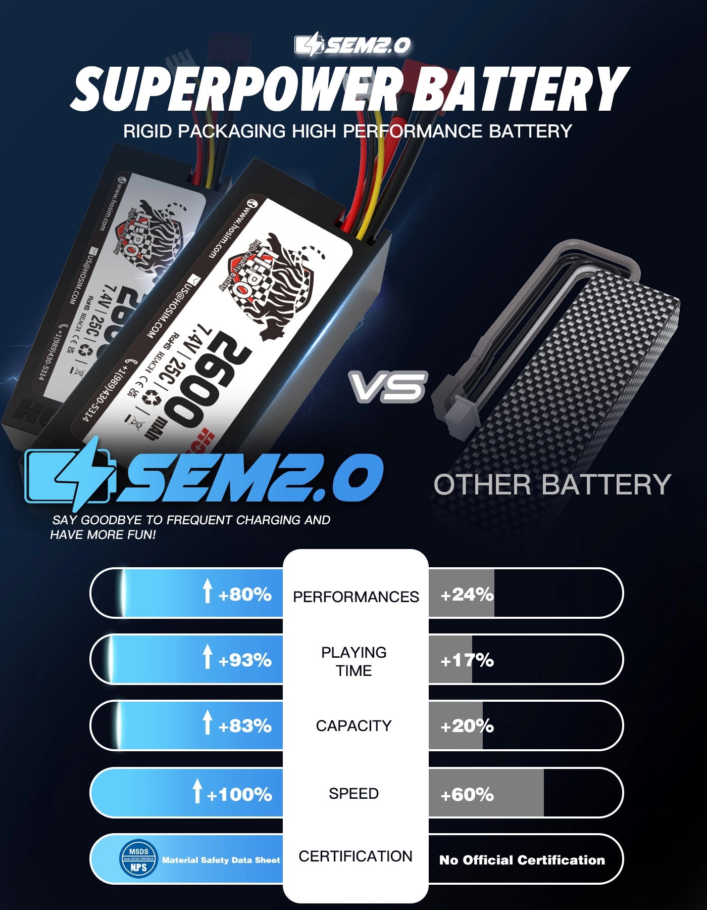 Hosim RC Car 1/10 Brushless SUPER X08 High Speed 43MPH All Terrain 4WD Off Road