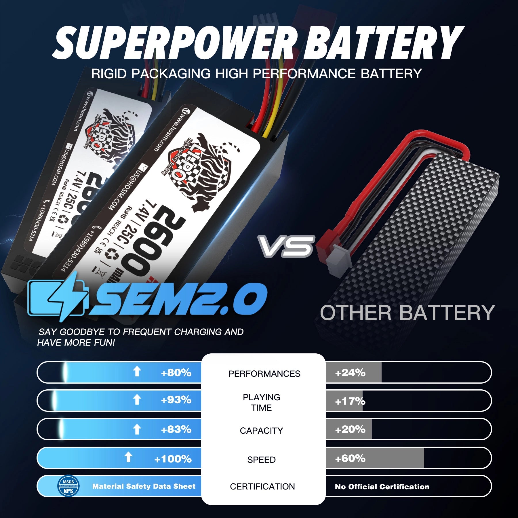 RC Car 1/10 Brushless SUPER X07 Fast 40MPH 4WD Off Road RC Monster Truck for Beginners New Version