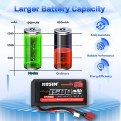 RC Car Batter 7.4V 1500mAh 15C Lipo Battery with Charger