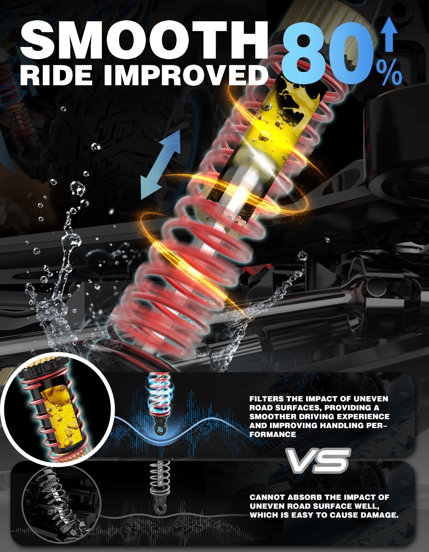 Hosim RC Car 1/10 Brushless SUPER X08 High Speed 43MPH All Terrain 4WD Off Road