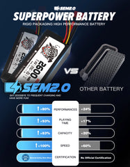 Hosim RC Car 1/10 Brushless SUPER X08  High Speed 43MPH All Terrain 4WD Off Road