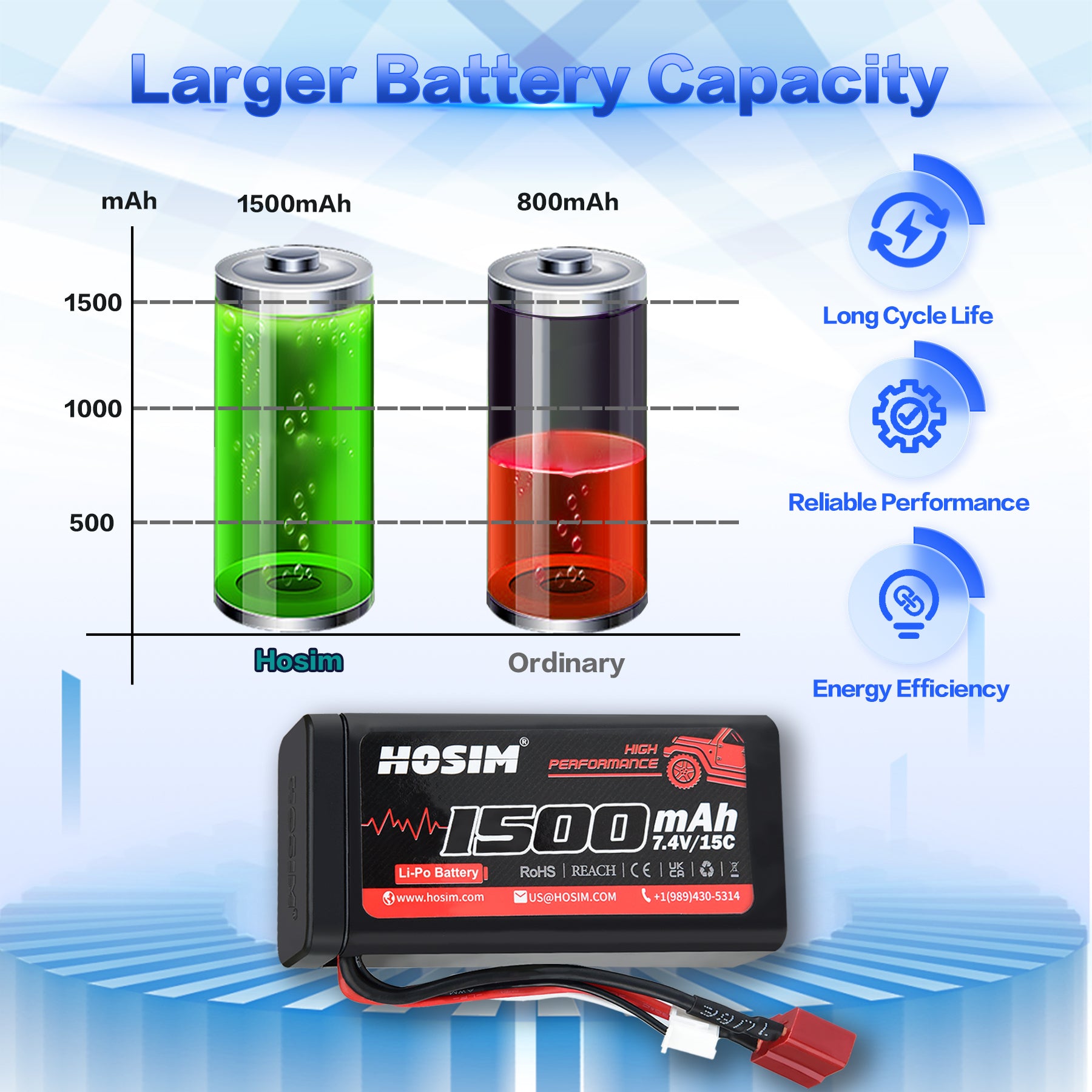 Hosim 2S 7.4V 25C 1500mAh Li-Po Battery for 1:10  X05 X15 X16 RC Car