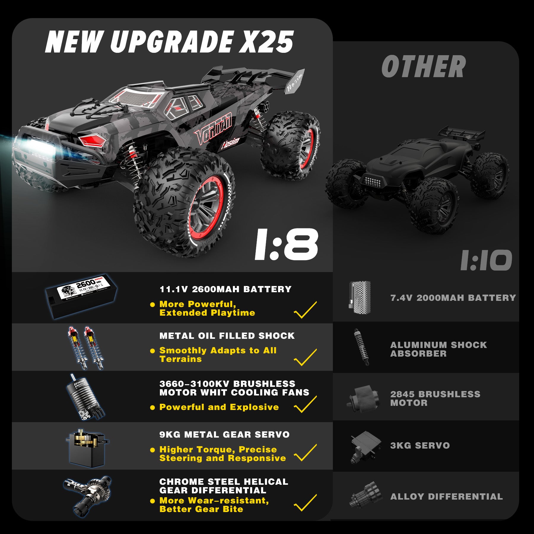 RC Car Mini 1/8 VORTAN X25 Truck for Adults Brushless High Speed All Terrain 4WD