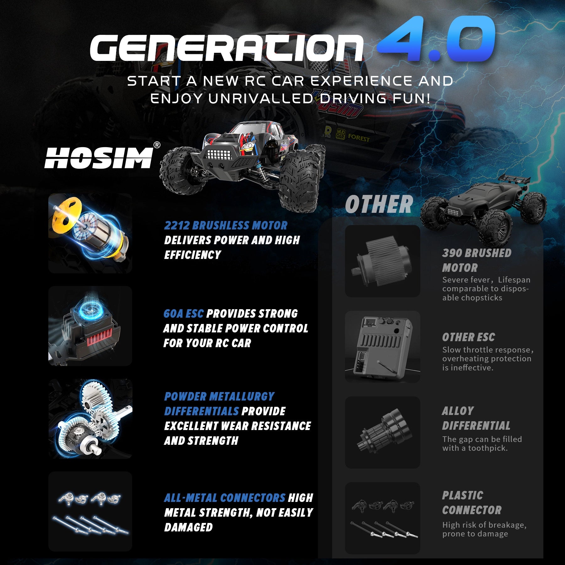 RC Car X16 1/10  Brushless for Adults 62+KMH Fast 2S Bettery RC Monster Trucks 4X4 Waterproof Off Road