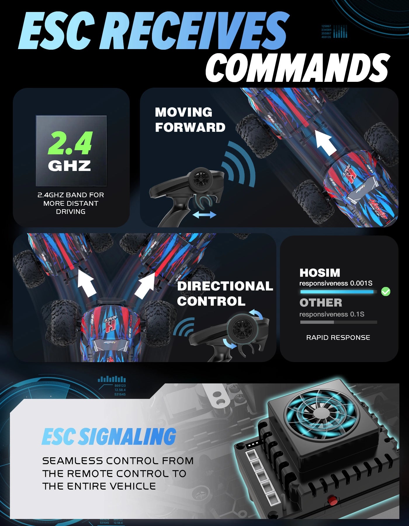 Hosim RC Car 1/10 Brushless SUPER X08  High Speed 43MPH All Terrain 4WD Off Road